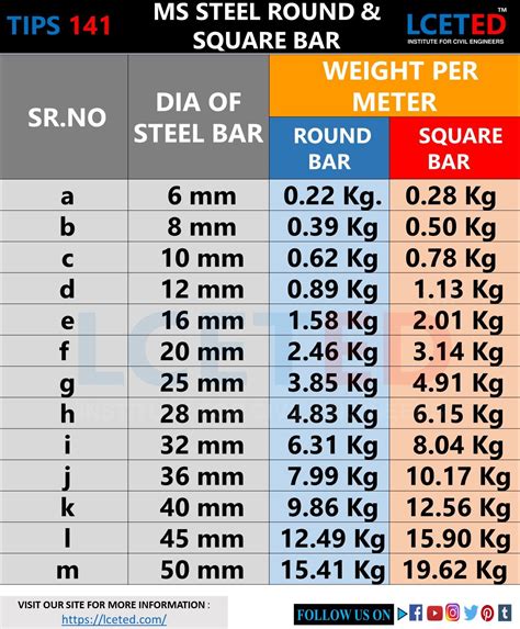 stainless steel box bar sizes|19mm diameter stainless steel bar.